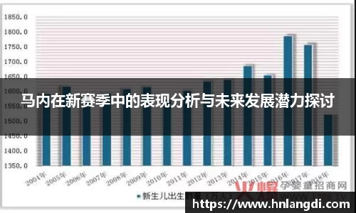 马内在新赛季中的表现分析与未来发展潜力探讨