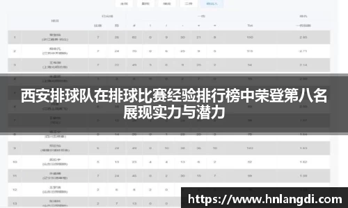 西安排球队在排球比赛经验排行榜中荣登第八名展现实力与潜力